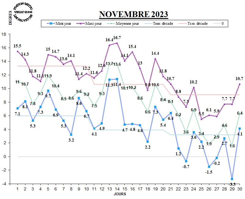 GRAPH TEMP 11-23.jpg